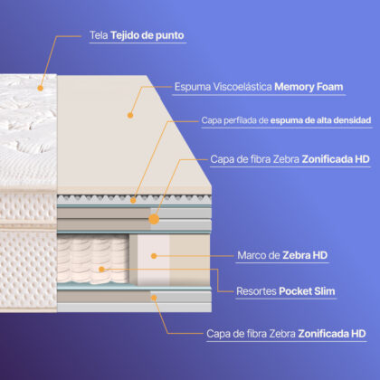 Colchón Royal Cloud
