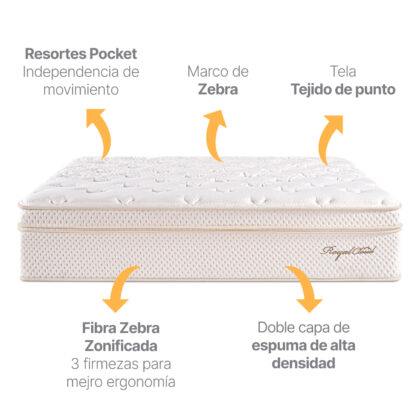 Colchón Royal Cloud