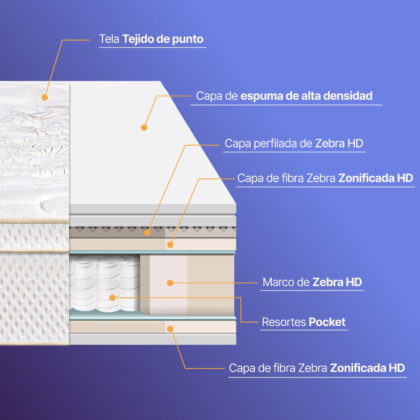 Colchón Royal Prince