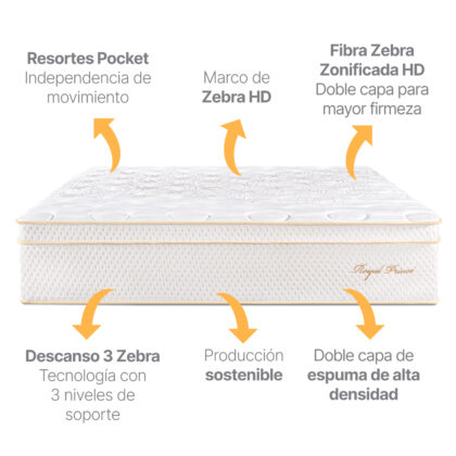 Colchón Royal Prince