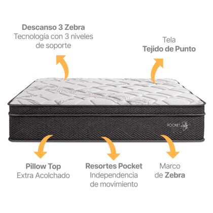 Colchón Pocket Star