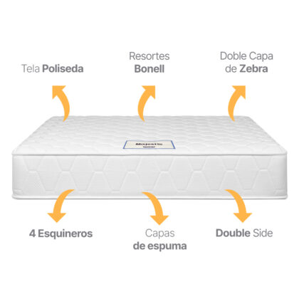 Colchón Majestic