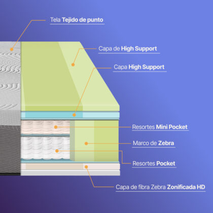 Colchón Royal Balanzze