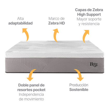 Colchón Royal Balanzze
