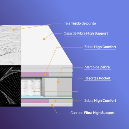Colchón Pocket Advance